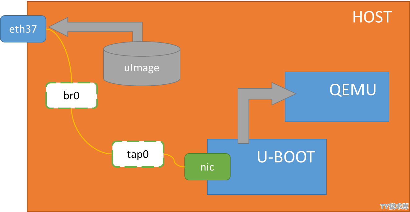 怎么用linux连上uboot